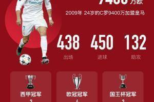 【直播吧海报】精美长图奉上：C罗游子归家，回到最初的美好