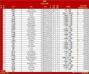 中澳数据对比:身价2300万vs4275万,平均年龄29.1岁vs27.4岁