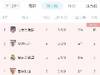 超长补时绝杀，马竞3胜1平暂登榜首