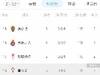主场遭逆转，西班牙人2平2负暂居第16，4场仅入1球