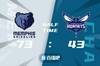 🏀季前赛-莫兰特16+8 罗齐尔21分 灰熊6人上双大胜黄蜂