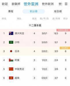 “保一”?日本前四轮2胜2负,比分差均为1球