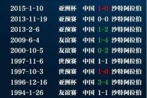 国足与沙特近10次交手记录：2胜3平5负处于下风
