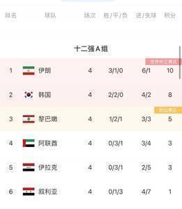 战绩不佳,叙利亚足协主席宣布辞职