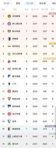 4胜4平，弗赖堡是目前德甲唯一不败队伍