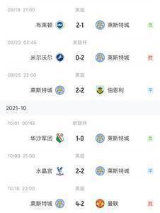 来之不易！力克曼联，莱斯特城拿下8月后英超第一场胜利