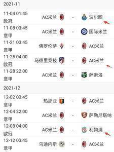 AC米兰欧冠三连败0分垫底，出线形势岌岌可危