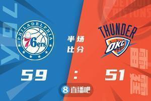🏀库里28分 亚历山大29+8 76人送雷霆三连败