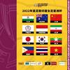 女足亚洲杯中国位列第二档,前五名将获得世界杯入场券
