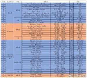 马宁入选2021年国际足联精英裁判员研讨会,有可能执法明年世界杯