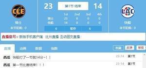 手感冰凉！快船首节21中4&三分11中1仅得14分 暂时落后骑士9分