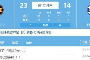 手感冰凉！快船首节21中4&三分11中1仅得14分 暂时落后骑士9分