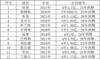 为什么自由市场上大牌越来越少了?当今时代如何打造争冠球队?