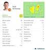 麦克托米奈数据：传球成功率95%，3次过人、4次抢断