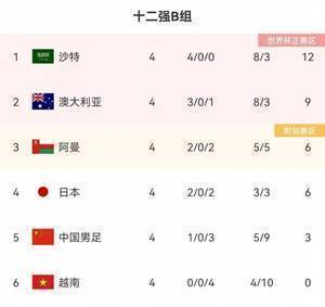 津媒:陈戌源将继续率国足出征 目标把打附加赛的希望保留到明年