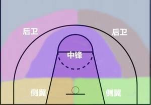 芝加哥公牛：脱胎换骨了？