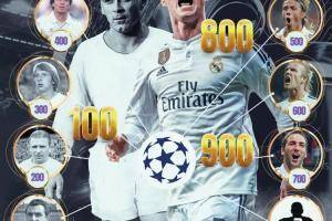 【投票】皇马队史欧冠已进999球，谁会打进载入史册的第1000球？