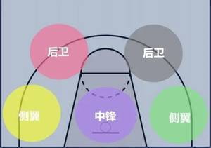 芝加哥公牛：脱胎换骨了？