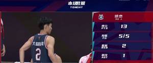 首节比赛 徐杰5中5攻下13分2板 金鑫也有13分2板入账