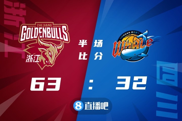 🏀王奕博20+10 朱旭航18+7 浙江6人上双大胜四川