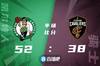 🏀加兰德22+6准绝杀 莫布里19+9 施罗德28分 骑士逆转绿军