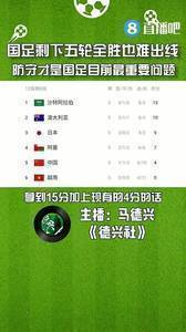 媒体人：国足剩下五轮全胜也难出线，防守才是国足目前最重要问题