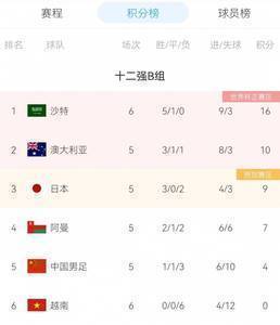 越南12强赛苦吞六连败,打进4球丢12球