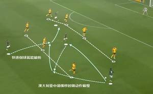 更深入了解澳大利亚队后：这一次不想再输0-3，李铁就要做出改变
