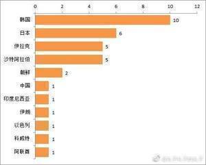 陈华:实力缺乏说服力,无法理解很多人觉得国足必须出线
