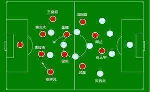 更深入了解澳大利亚队后：这一次不想再输0-3，李铁就要做出改变