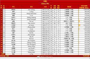 中澳23人大名单对比:身价1867万欧-3100万欧,年龄29.8岁-28.1岁