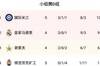 皇马稍后赢球将与国米携手出线，皇马若打平则国米提前出线