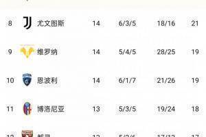 主场负于亚特兰大后，尤文跌至联赛第八距前四7分