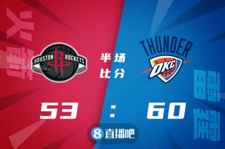 🏀泰特32+10+7+5帽 亚历山大39分 火箭逆转雷霆豪取四连胜
