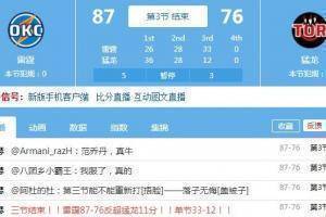 雷霆单节轰出33-12 从落后10分一举领先11分