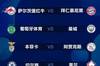 谁赚谁亏？欧冠两次抽签对比：皇马对手从本菲卡变为巴黎