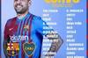 巴萨公布马拉多纳杯大名单：阿尔维斯入选，登贝莱在列