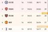 今日趣图：我们阿肆纳是不可战胜的