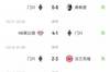 磨刀霍霍向拜仁？门兴遭霍村绝平近5轮4负1平，冬歇期后客战拜仁
