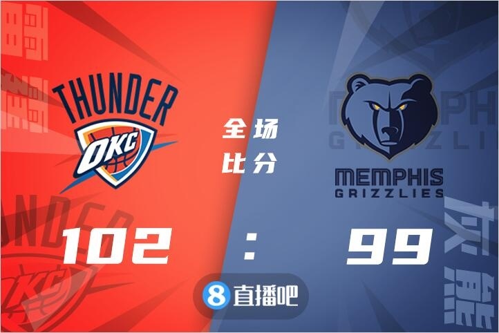 🏀亚历山大23+5 基迪19+5+11 莫兰特复出16+6+8 雷霆复仇擒灰熊