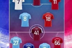 squawka票选英超年度最佳阵：瓜帅执教曼城3将，孙兴慜萨拉赫在列