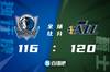 🏀米切尔33分 康利22+7+5 波津&布伦森27分 爵士险胜独行侠