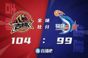 🏀姜伟泽27分 高登36+9+10 陈林坚20+8 吉林送福建6连败