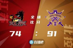🏀王少杰18+10 张帆18+7 黄荣奇20+5+6 北控送江苏4连败