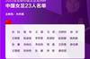 中国女足亚洲杯23人名单：王霜领衔，唐佳丽、李影在列