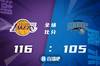 🏀詹姆斯29+7+5 甜瓜23分 威少18+11+7 湖人客场胜魔术