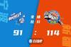 🏀阿不都19+5 鲁吐布拉21+7 斯蒂马克21+17 新疆送宁波8连败