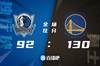🏀库明加22+5 库里18+9+7 东契奇25+8 勇士七人上双大胜独行侠