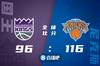 🏀兰德尔17+9 伯克斯21+5 哈利伯顿21+8 尼克斯大胜送国王7连败