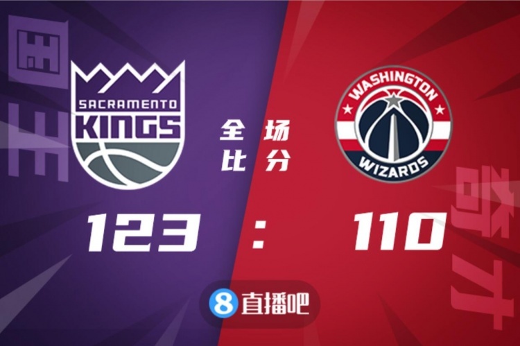 🏀福克斯26分 小萨16+11+7 库兹马22+8+7 国王力克奇才